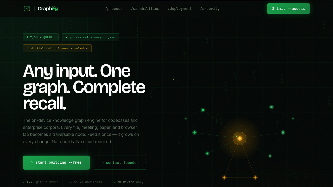 Stop Paying $6 Per AI Coding Session With Graphify | gitpicks.dev